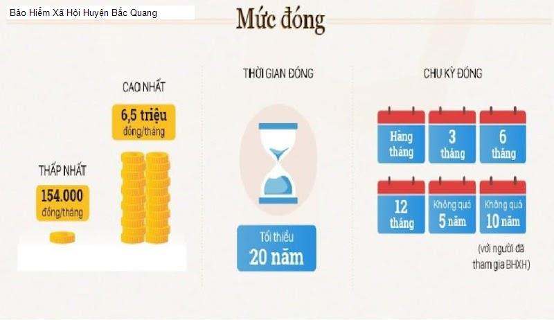 Bảo Hiểm Xã Hội Huyện Bắc Quang
